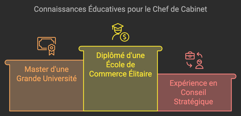 Parcours du chief of staff