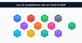 compétences chief of staff